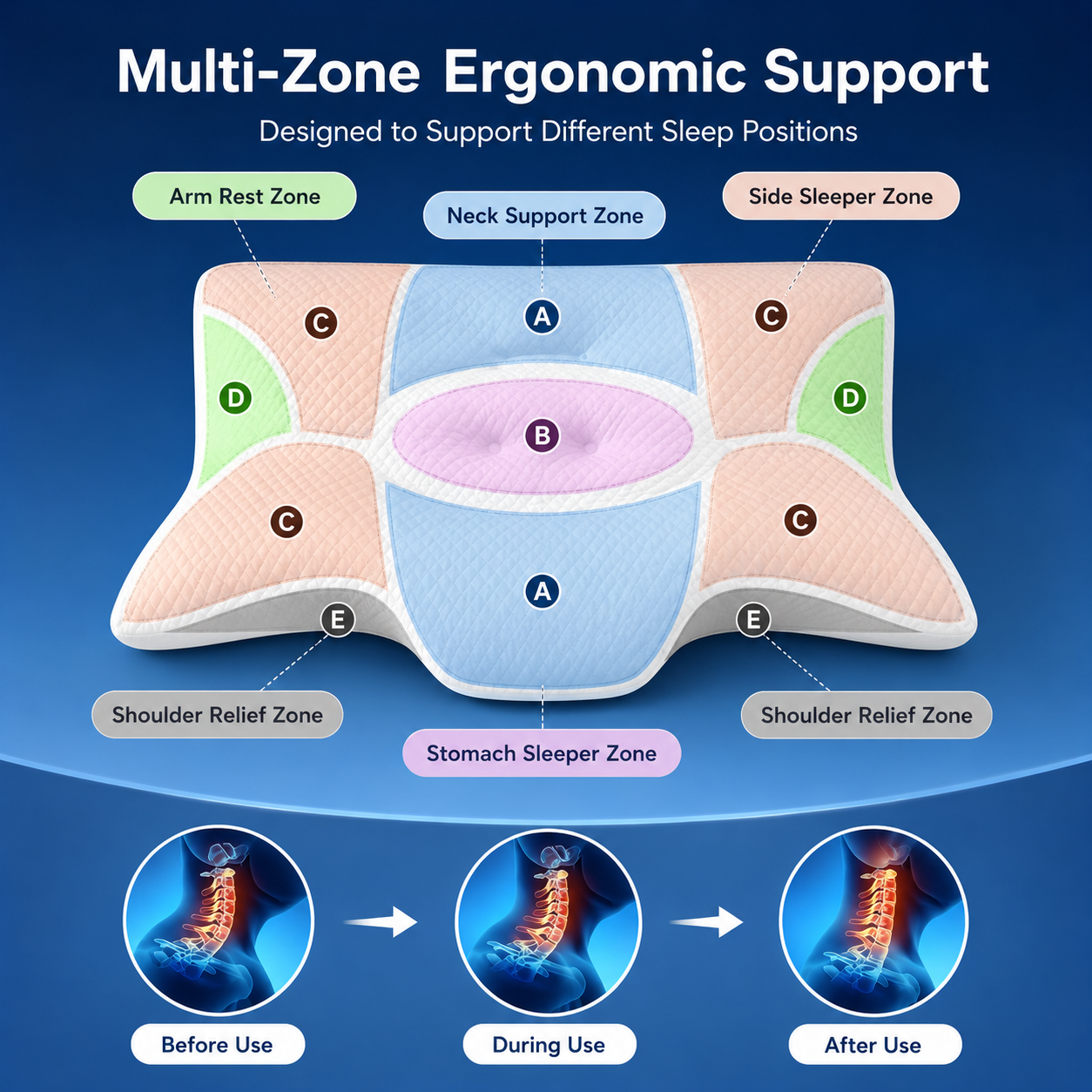 Cervical Alignment Contour Memory Foam Pillow for Neck, Shoulder & Spine Support